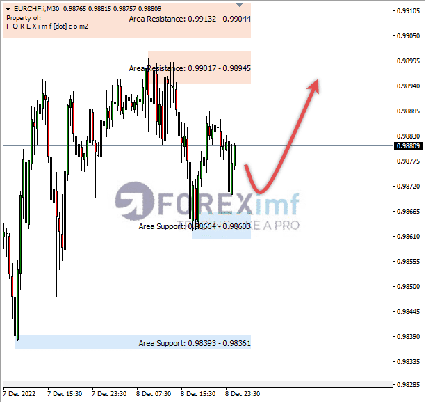 Forex, Trading Forex, Broker Forex Indonesia, Broker Forex Terpercaya,Trading Forex Indonesia,broker forex legal di indonesia,broker forex legal,FOREXimf