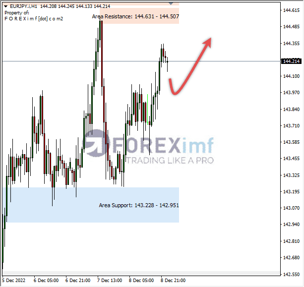Forex, Trading Forex, Broker Forex Indonesia, Broker Forex Terpercaya,Trading Forex Indonesia,broker forex legal di indonesia,broker forex legal,FOREXimf