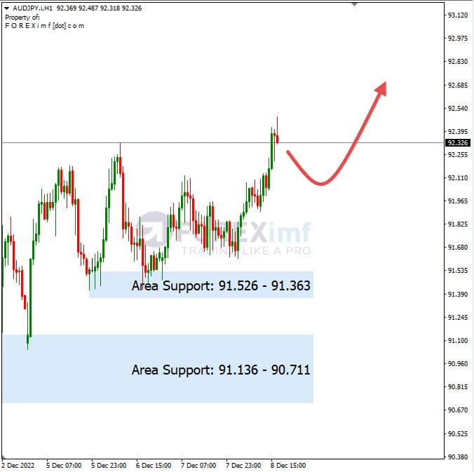 Analisa+Harian+Forex+AUDJPY+091222