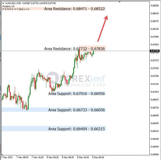 Analisa+Harian+Forex+AUDUSD+091222