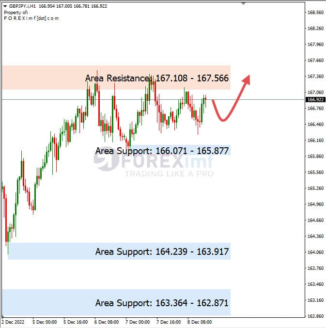 Analisa+Harian+Forex+GBPJPY+091222