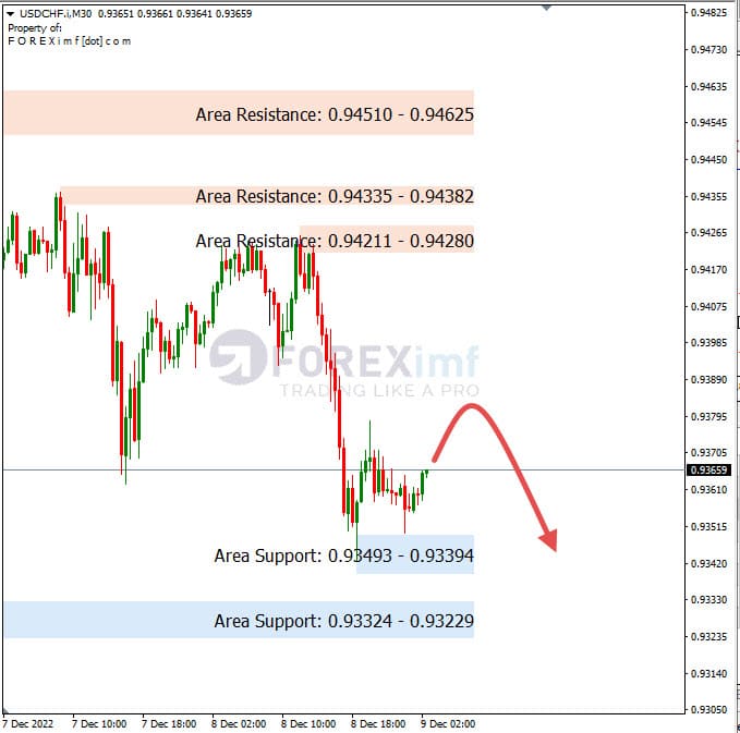 Analisa+Harian+Forex+USDCHF+091222