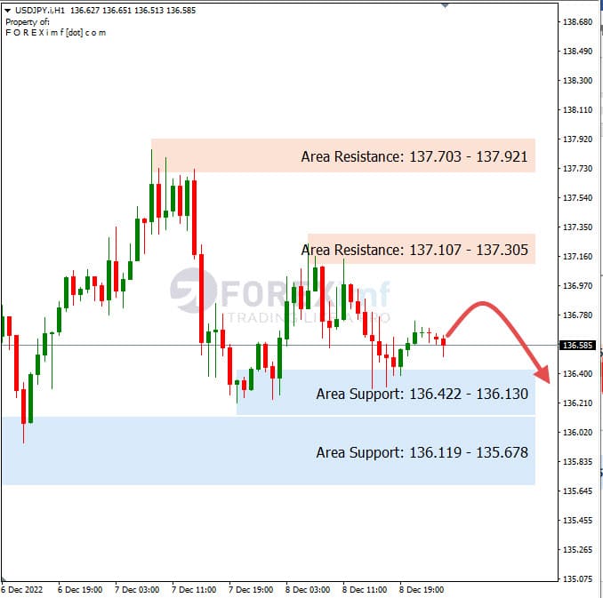 Analisa+Harian+Forex+USDJPY+091222