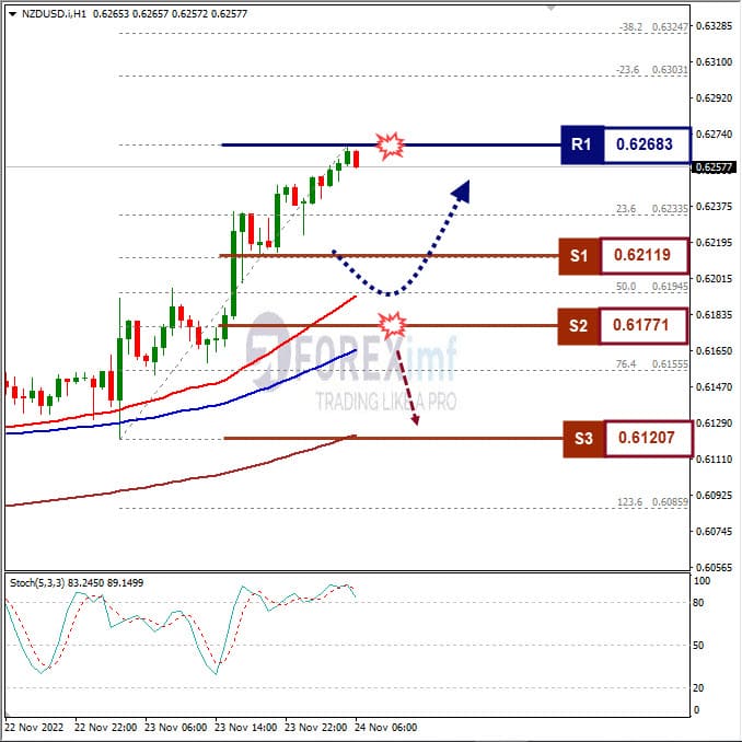 Analisa+Forex+NZDUSD+H1+241122