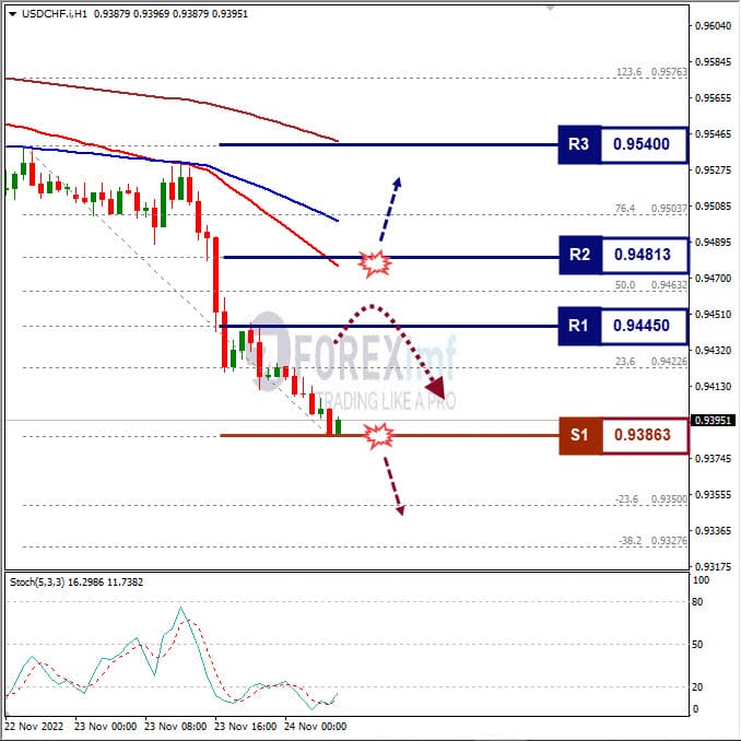 Analisa+Forex+USDCHF+H1+241122