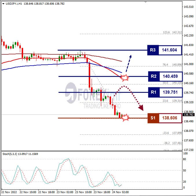 Analisa+Forex+USDJPY+H1+241122