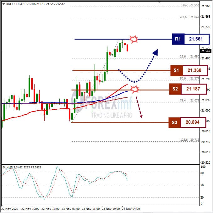 Analisa+Komoditi+XAGUSD+H1+241122