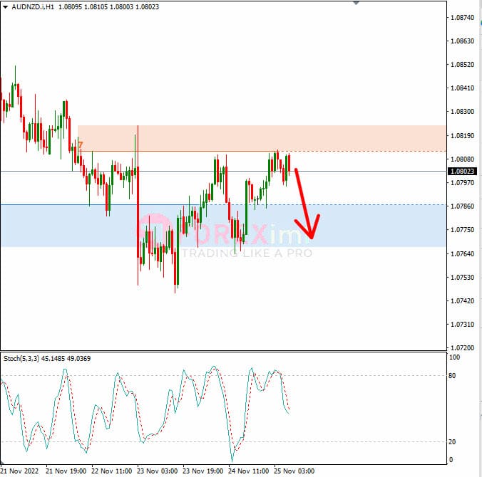 Analisa+Forex+AUDNZD+H1+251122