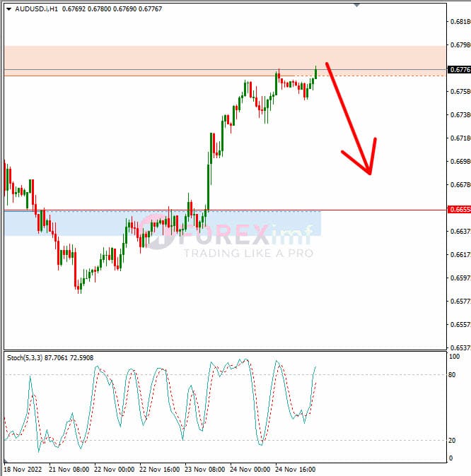Analisa+Forex+AUDUSD+H1+251122