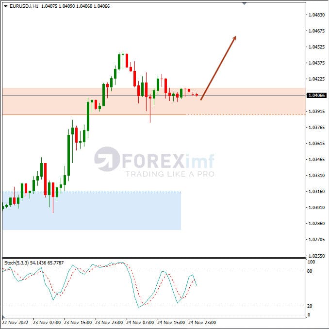 Analisa+Forex+EURUSD+H1+251122