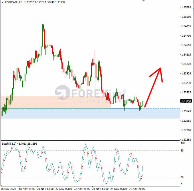 Analisa+Forex+USDCAD+H1+270922