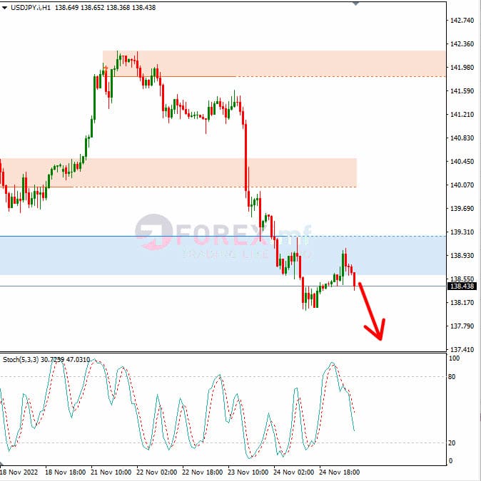 Analisa+Forex+USDJPY+H1+251122