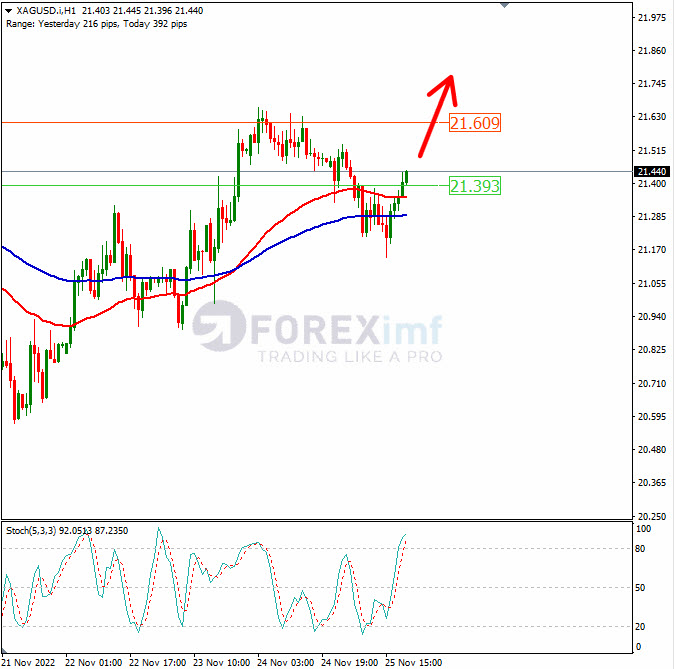 Analisa+Komoditi+XAGUSD+H1+281122