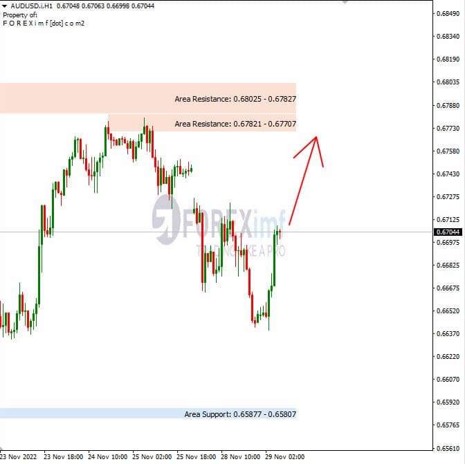 Analisa+Harian+Forex+AUDUSD+291122