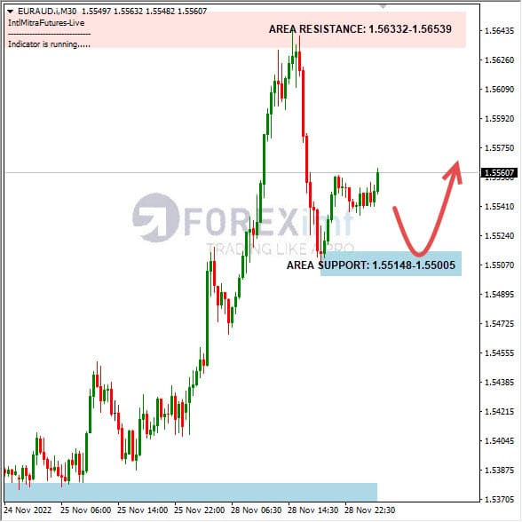 Analisa+Harian+Forex+EURAUD+291122