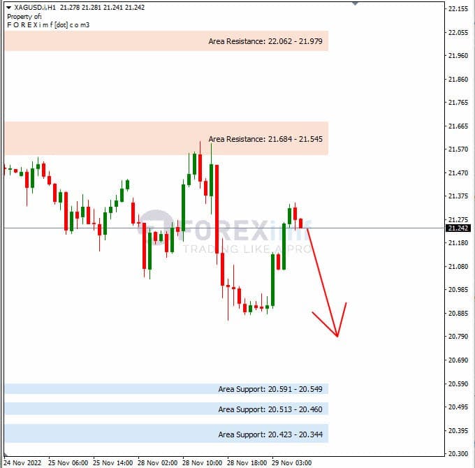 Analisa+Harian+Komoditi+XAGUSD+291122