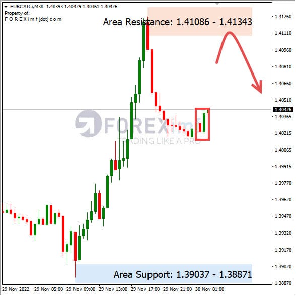 Analisa+Harian+Forex+EURCAD+301122