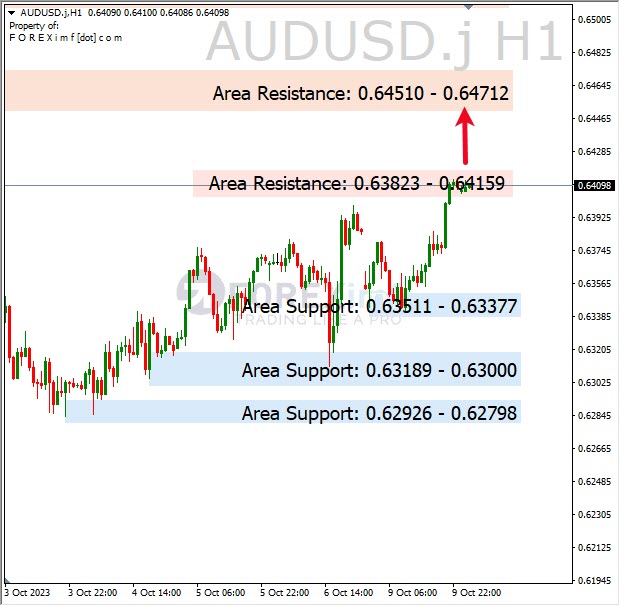 Analisa-AUDUSD-Hari-Ini-10-10-2023