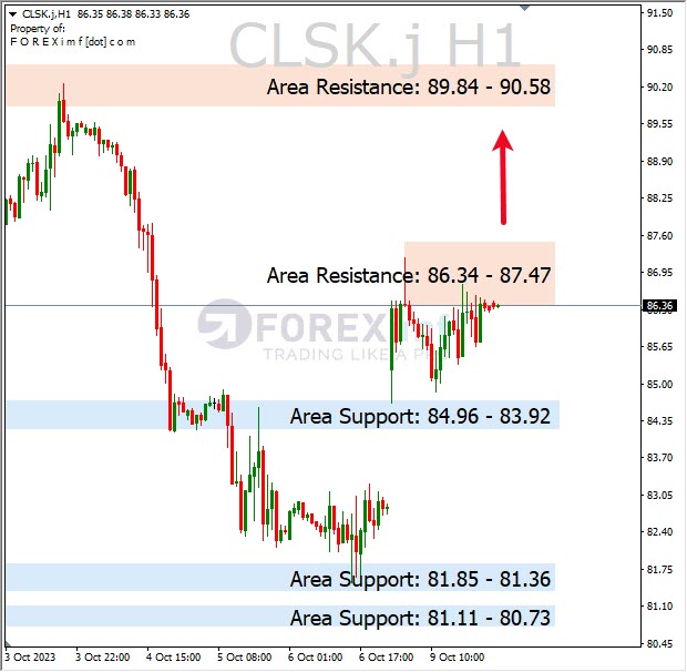 Analisa-CLSK-Hari-Ini-10-10-2023