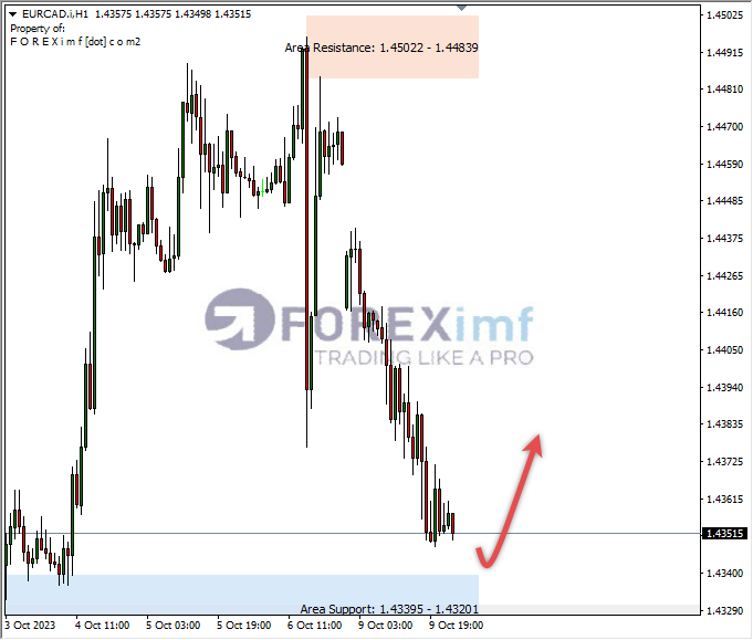 Forex, Trading Forex, Broker Forex Indonesia, Broker Forex Terpercaya,Trading Forex Indonesia,broker forex legal di indonesia,broker forex legal,FOREXimf