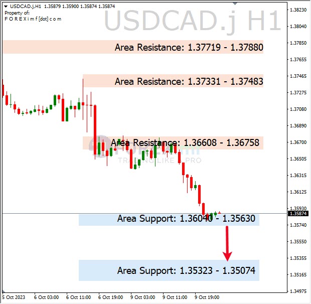 Analisa-USDCAD-Hari-Ini-10-10-2023