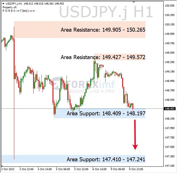 Analisa-USDJPY-Hari-Ini-10-10-2023