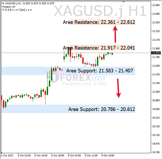 Analisa-XAGUSD-Hari-Ini-10-10-2023