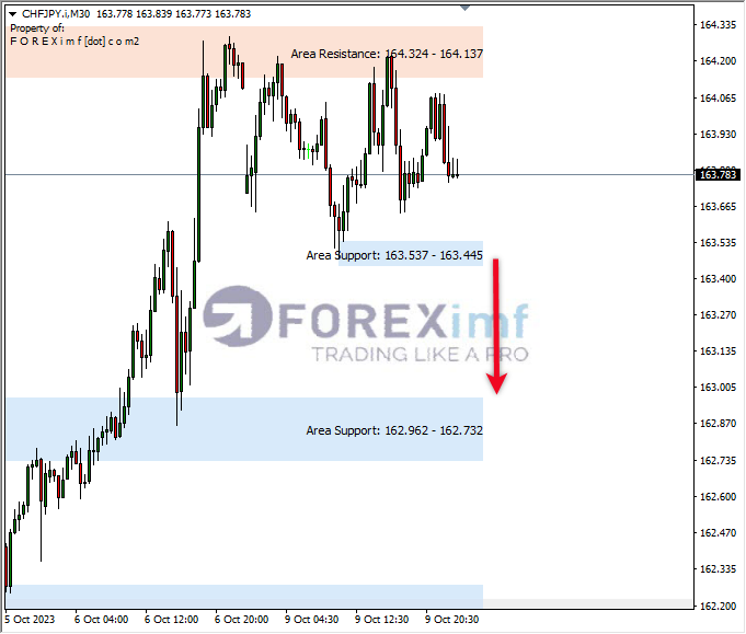 Forex, Trading Forex, Broker Forex Indonesia, Broker Forex Terpercaya,Trading Forex Indonesia,broker forex legal di indonesia,broker forex legal,FOREXimf