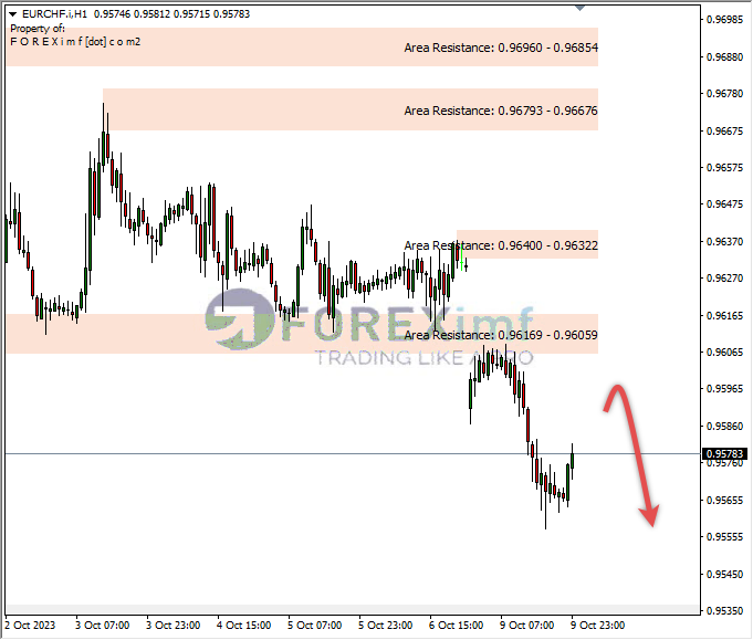 Forex, Trading Forex, Broker Forex Indonesia, Broker Forex Terpercaya,Trading Forex Indonesia,broker forex legal di indonesia,broker forex legal,FOREXimf