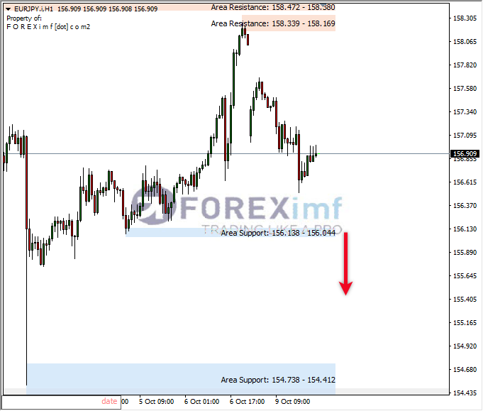 Forex, Trading Forex, Broker Forex Indonesia, Broker Forex Terpercaya,Trading Forex Indonesia,broker forex legal di indonesia,broker forex legal,FOREXimf
