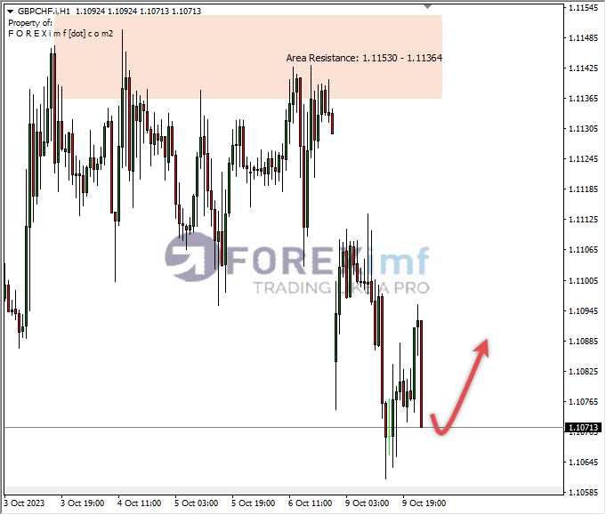 Forex, Trading Forex, Broker Forex Indonesia, Broker Forex Terpercaya,Trading Forex Indonesia,broker forex legal di indonesia,broker forex legal,FOREXimf
