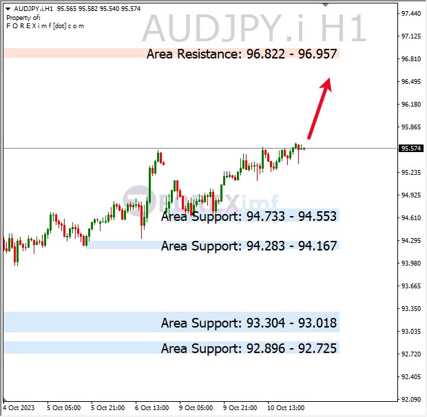 Analisa-AUDJPY-Hari-Ini-11-10-2023