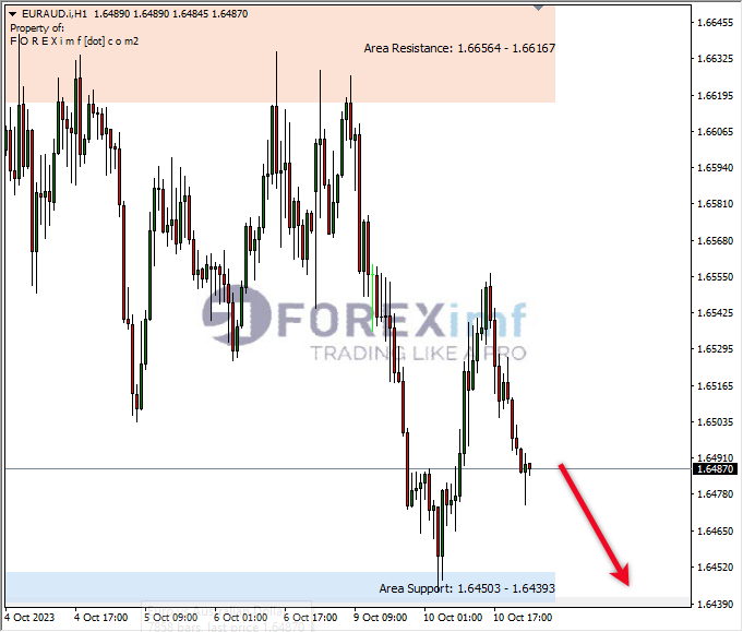 Analisa-EURAUD-Hari-Ini-11-10-2023