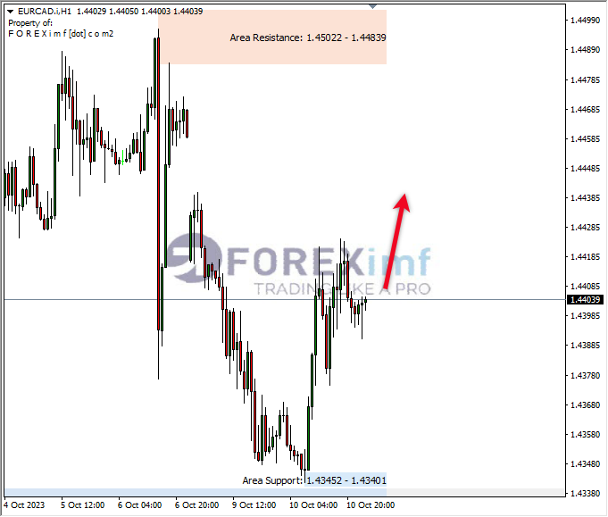 Forex, Trading Forex, Broker Forex Indonesia, Broker Forex Terpercaya,Trading Forex Indonesia,broker forex legal di indonesia,broker forex legal,FOREXimf