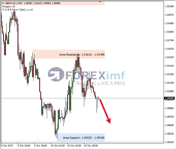 Analisa-GBPAUD-Hari-Ini-11-10-2023