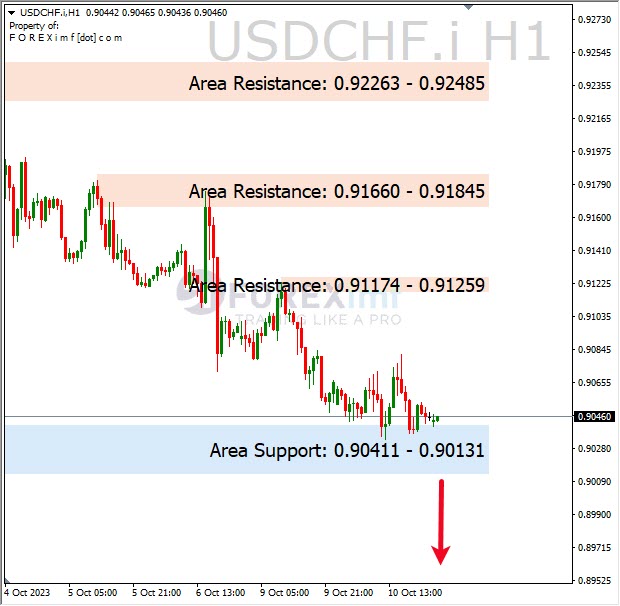 Analisa-USDCHF-Hari-Ini-11-10-2023