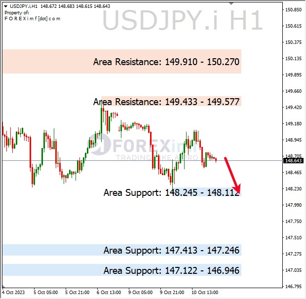 Analisa-USDJPY-Hari-Ini-11-10-2023