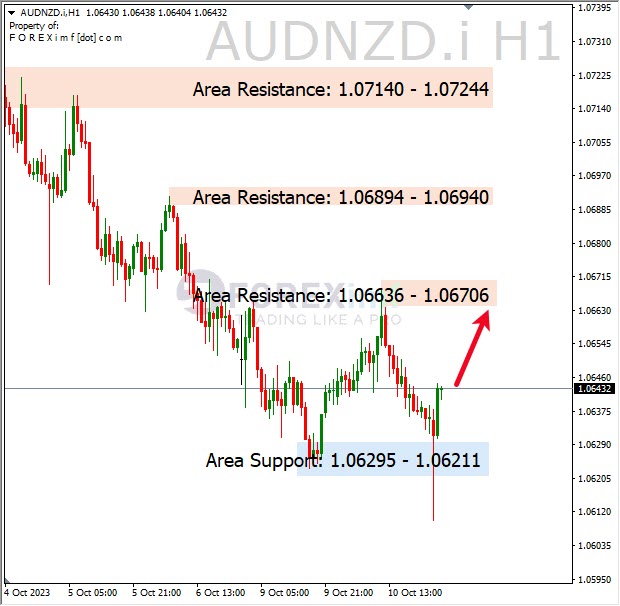Analisa-AUDNZD-Hari-Ini-11-10-2023