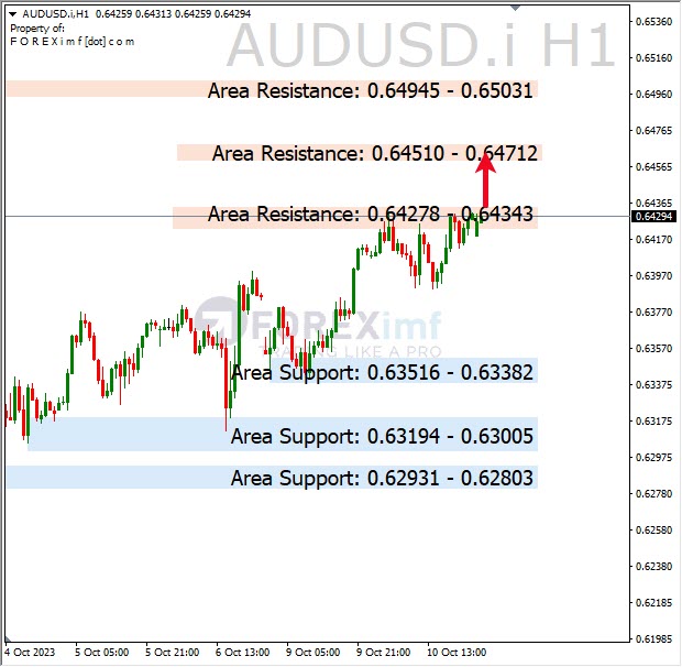 Analisa-AUDUSD-Hari-Ini-11-10-2023