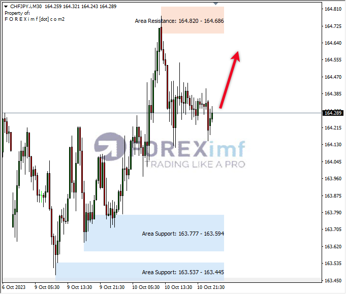 Analisa-CHFJPY-Hari-Ini-11-10-2023