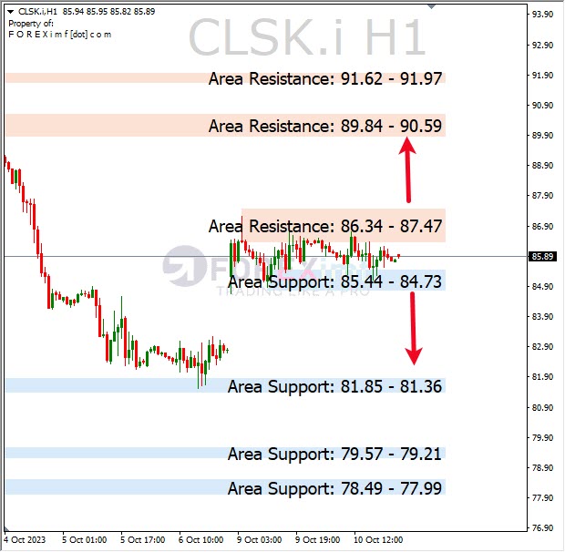 Analisa-CLSK-Hari-Ini-11-10-2023