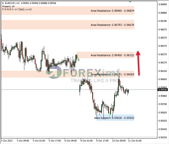 Analisa-EURCHF-Hari-Ini-11-10-2023
