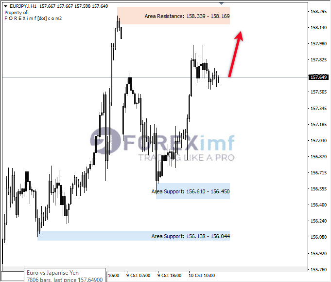 Forex, Trading Forex, Broker Forex Indonesia, Broker Forex Terpercaya,Trading Forex Indonesia,broker forex legal di indonesia,broker forex legal,FOREXimf