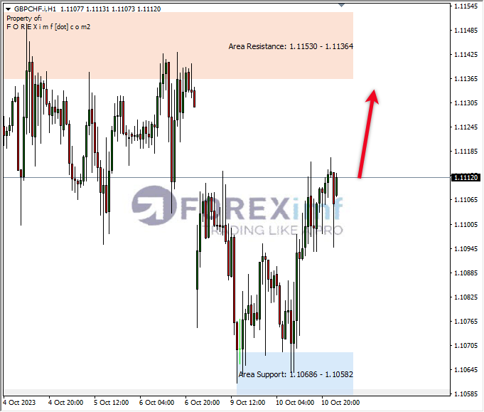 Analisa-GBPCHF-Hari-Ini-11-10-2023