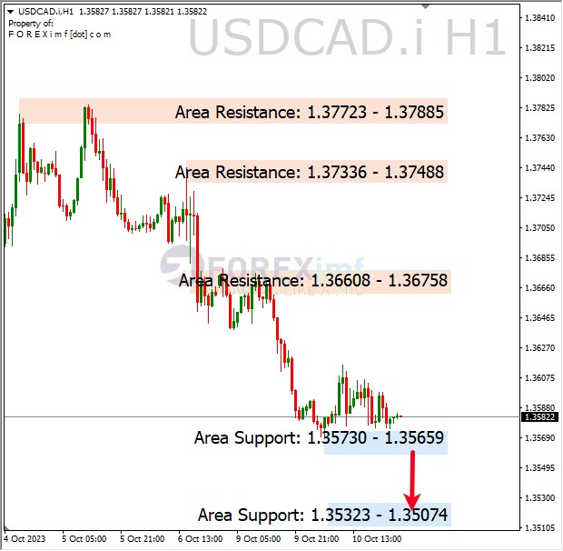 Analisa-USDCAD-Hari-Ini-11-10-2023