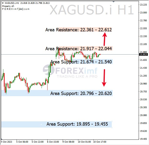 Analisa-XAGUSD-Hari-Ini-11-10-2023