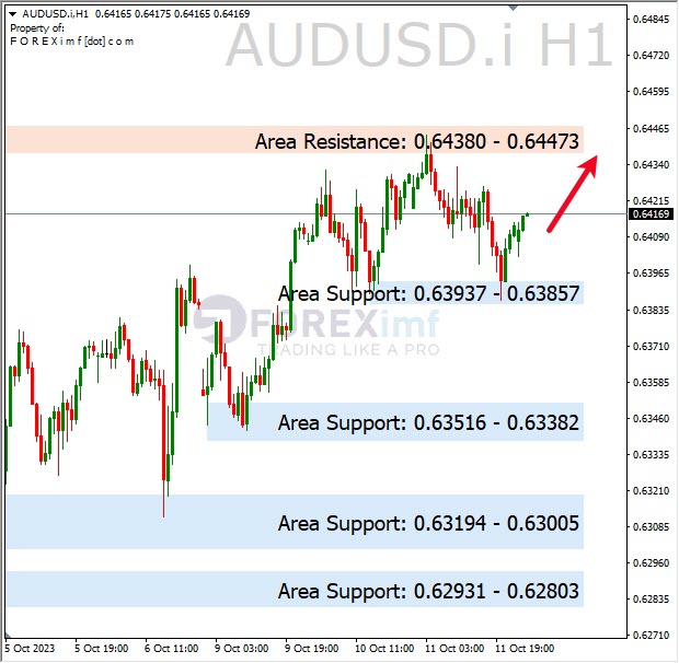 Analisa-AUDUSD-Hari-Ini-12-10-2023