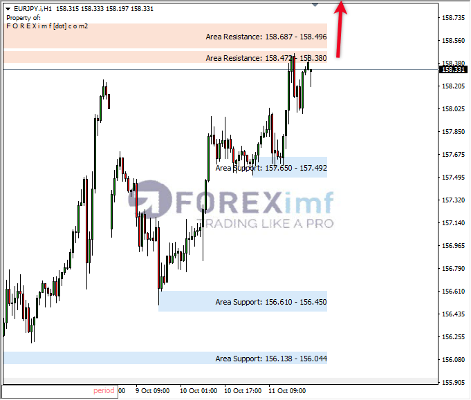 Analisa-EURJPY-Hari-Ini-11-10-2023