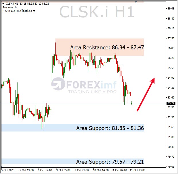 Analisa-CLSK-Hari-Ini-12-10-2023