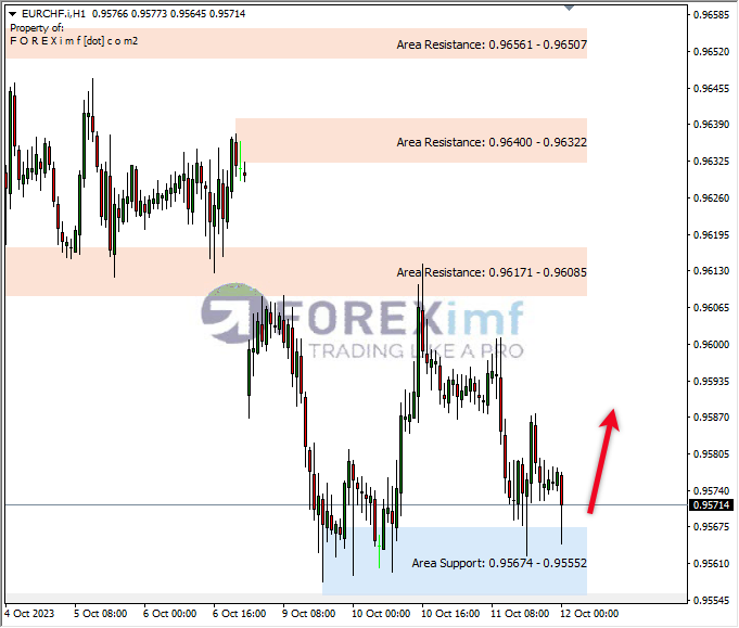 Analisa-EURCHF-Hari-Ini-12-10-2023